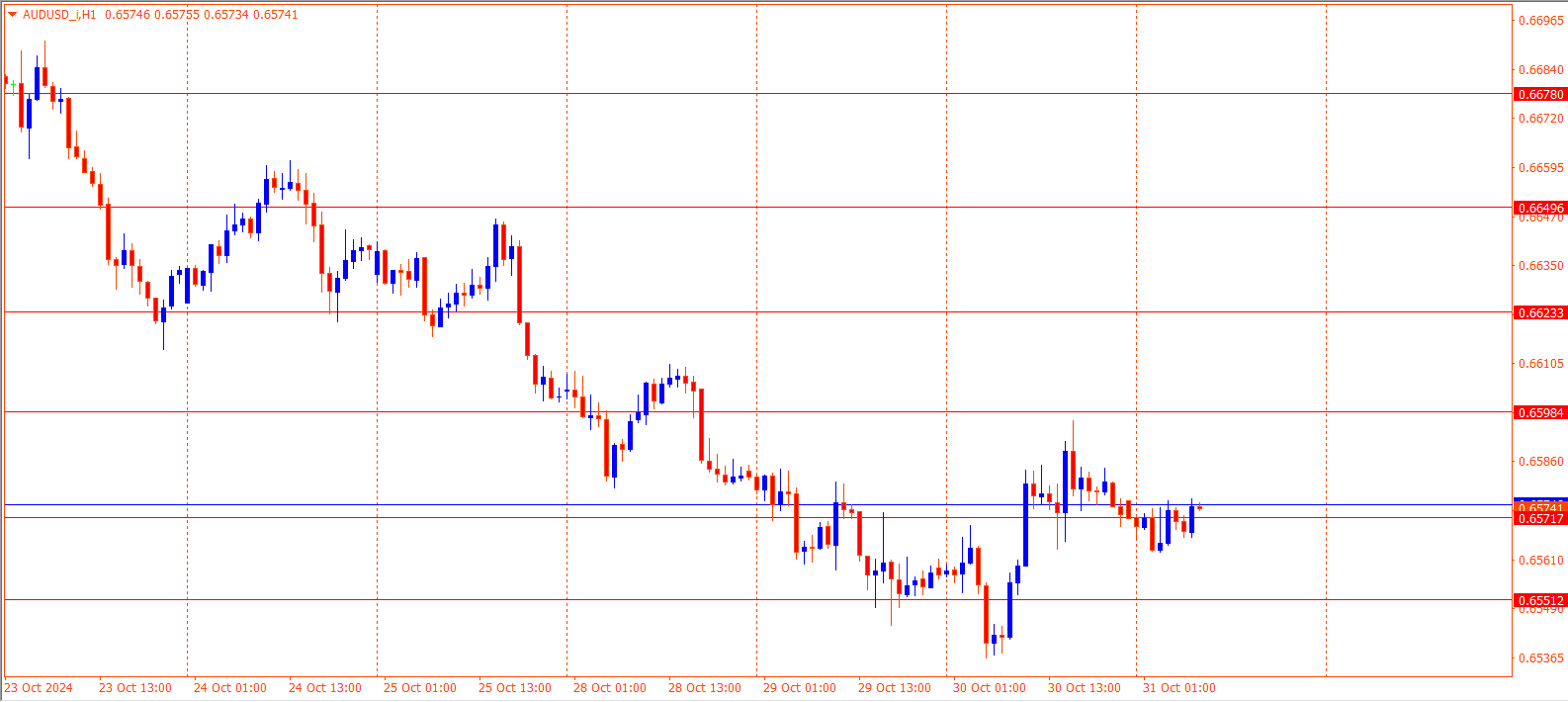 AUDUSD